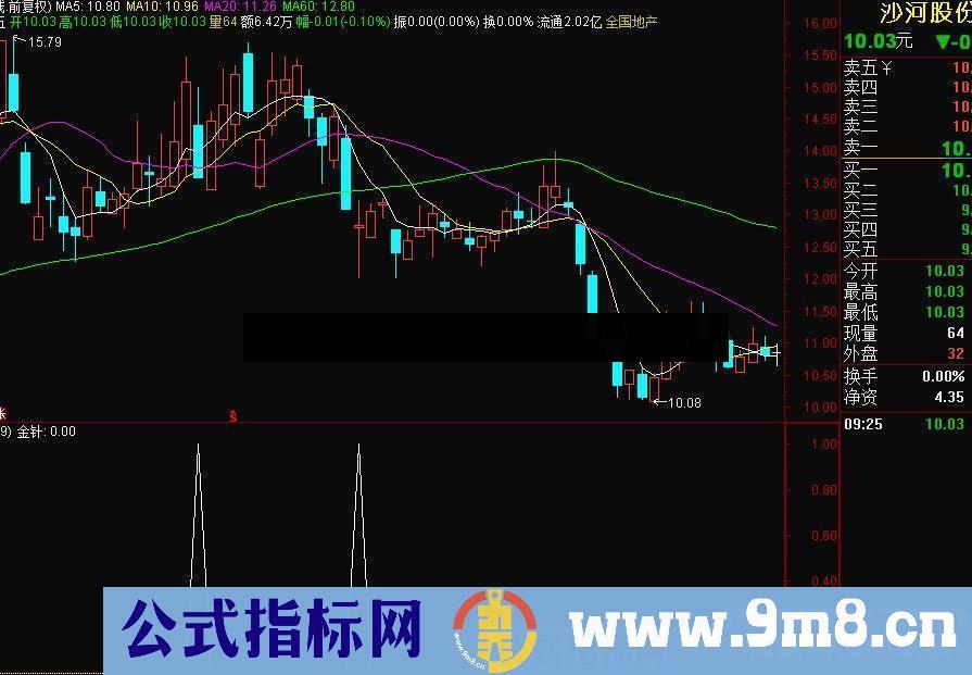 通达信金针探底霸王教主作者破解公式源码分享