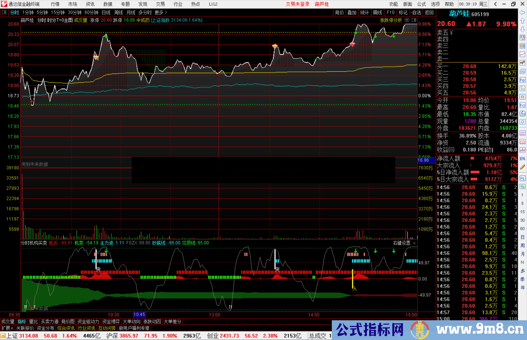 通达信分时机构买卖指标公式源码副图