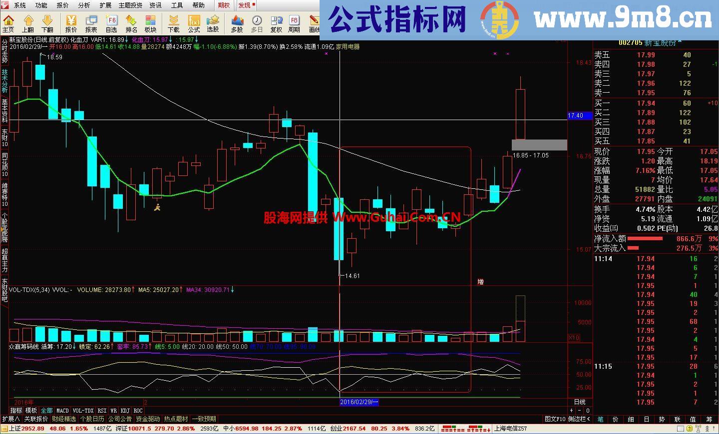 众赢筹码线（指标 副图 通达信）能入我法眼的，现在真越来越少了