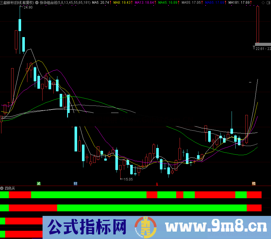 四红买涨停（源码 、副图 、通达信）