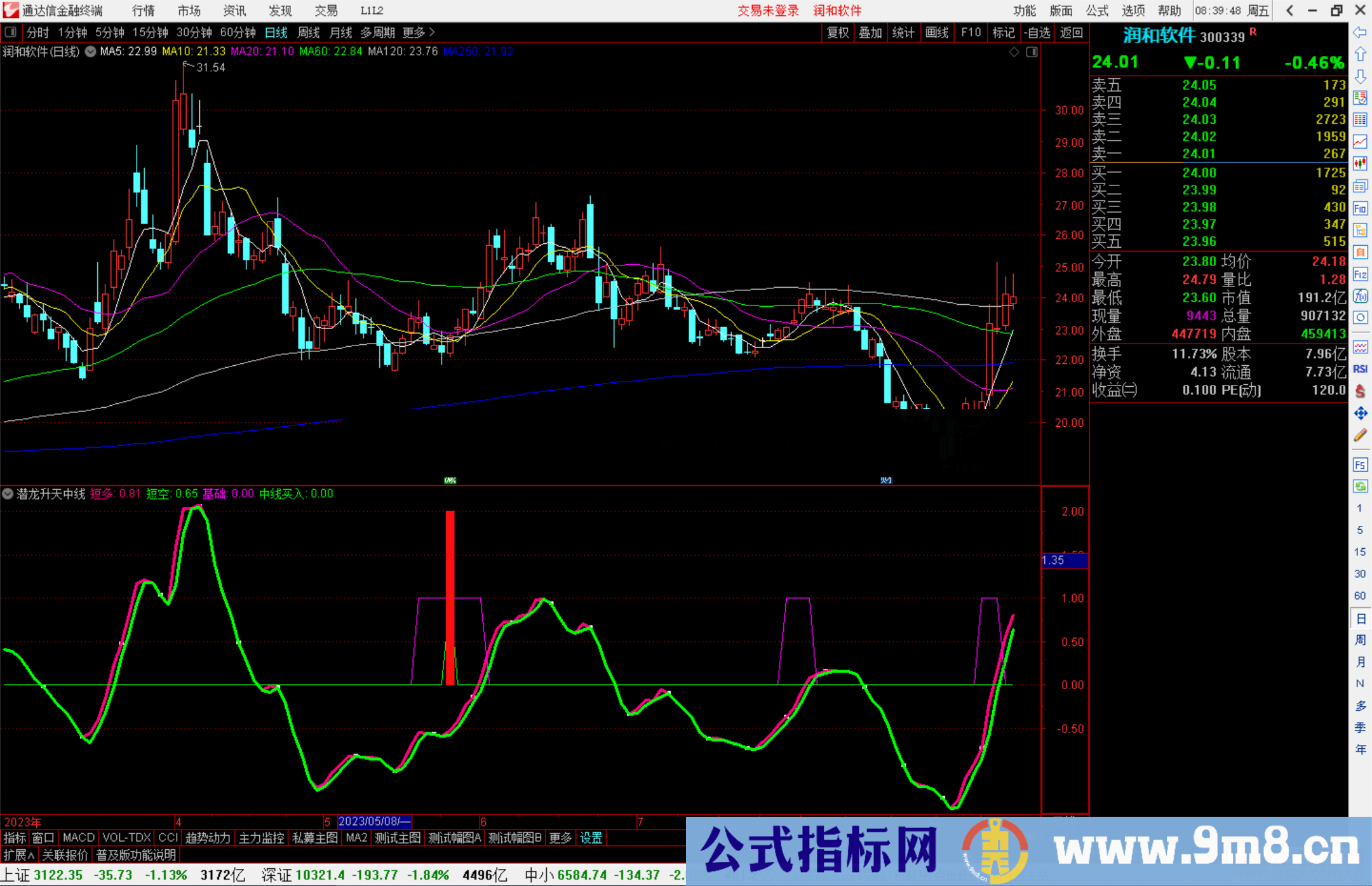 通达信潜龙升天中线买入指标源码副图+选股