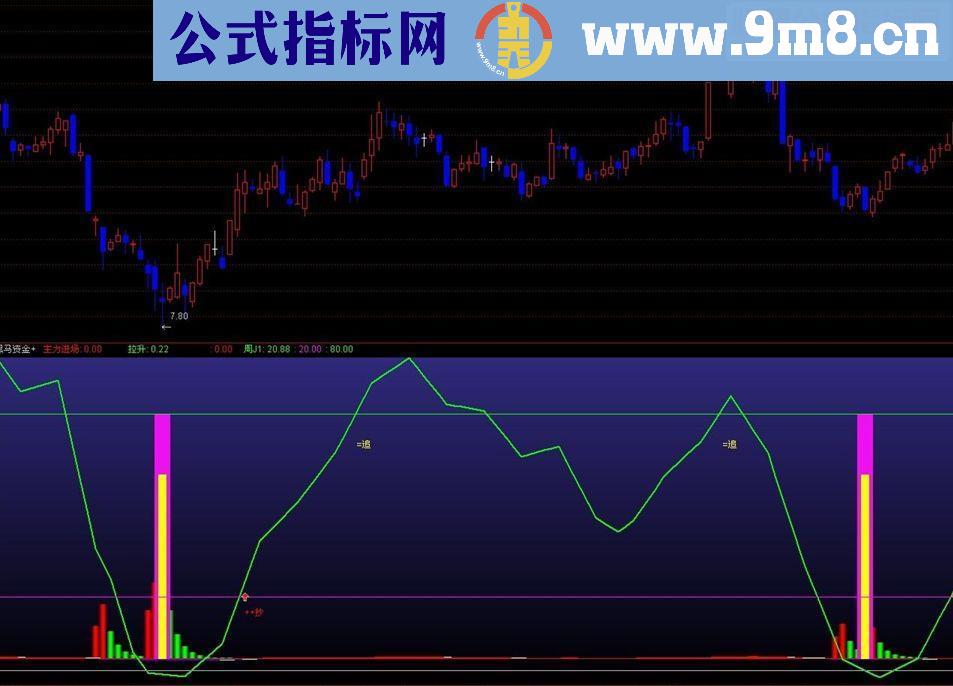 通达信底部资金短线黑马源码附图