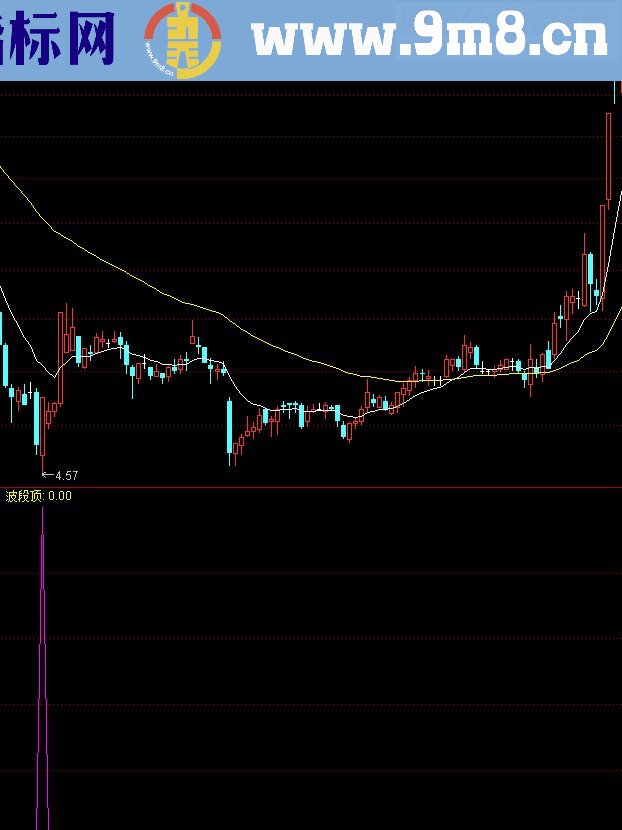 通达信波段底指标公式