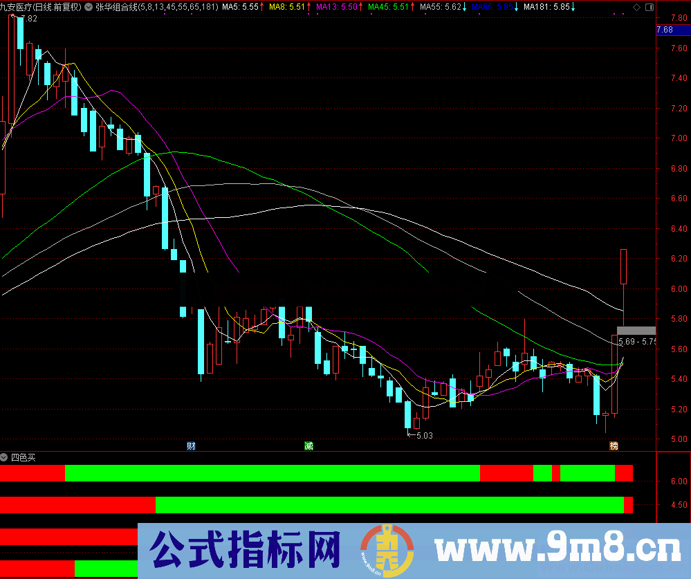 四红买涨停（源码 、副图 、通达信）