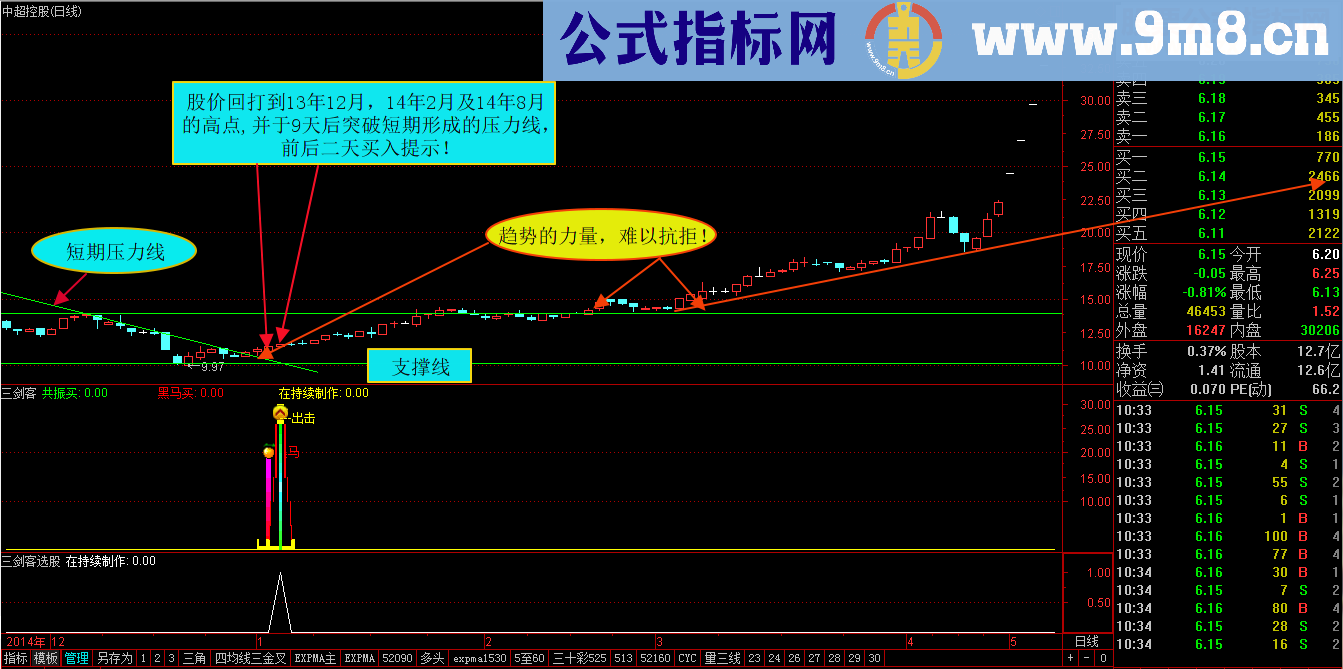 通达信大作手系列三剑客指标（ 指标贴图无未来）