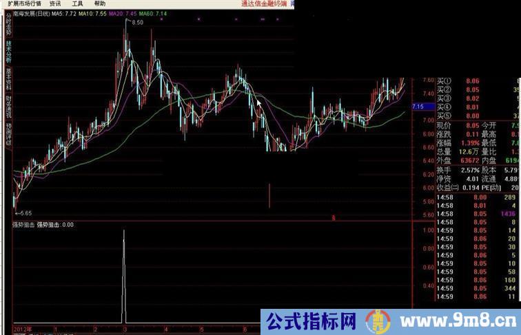 通达信强势狙击指标