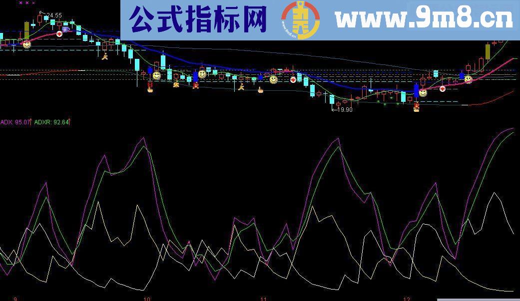 通达信最好用的精品DMI指标用于逃顶抄底很有用