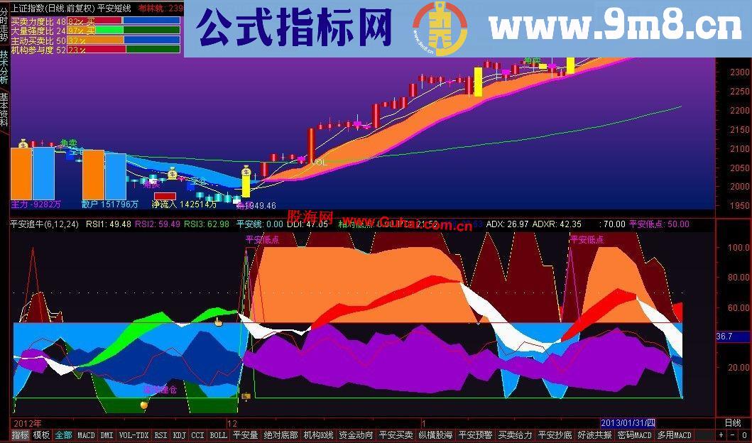 通达信《平安短线》主图更新，机会留给有准备的人！