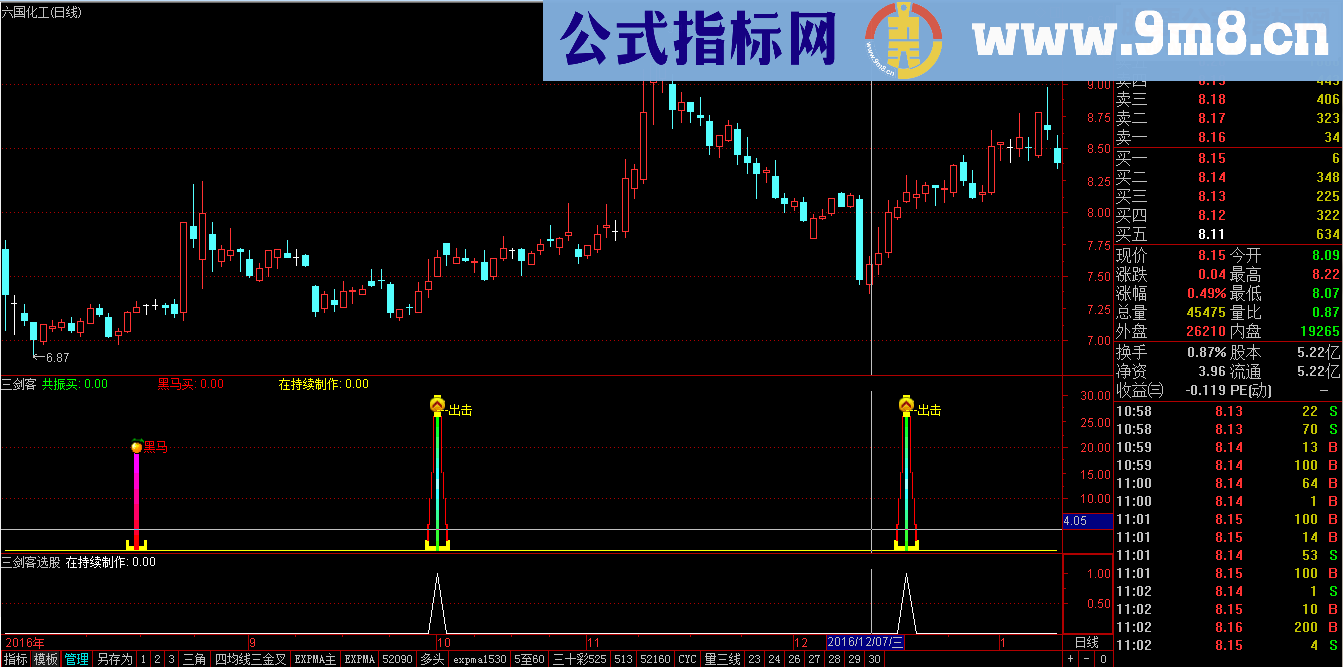 通达信大作手系列三剑客指标（ 指标贴图无未来）