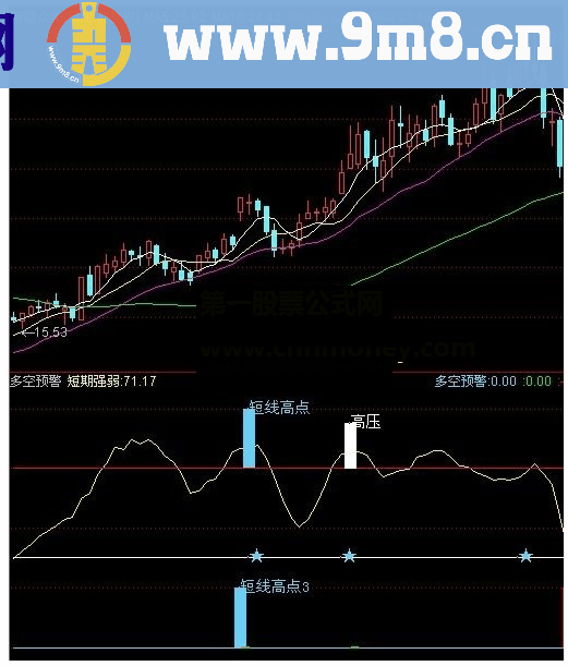 通达信多空预警短期强弱短线反弹指标预警反弹源码