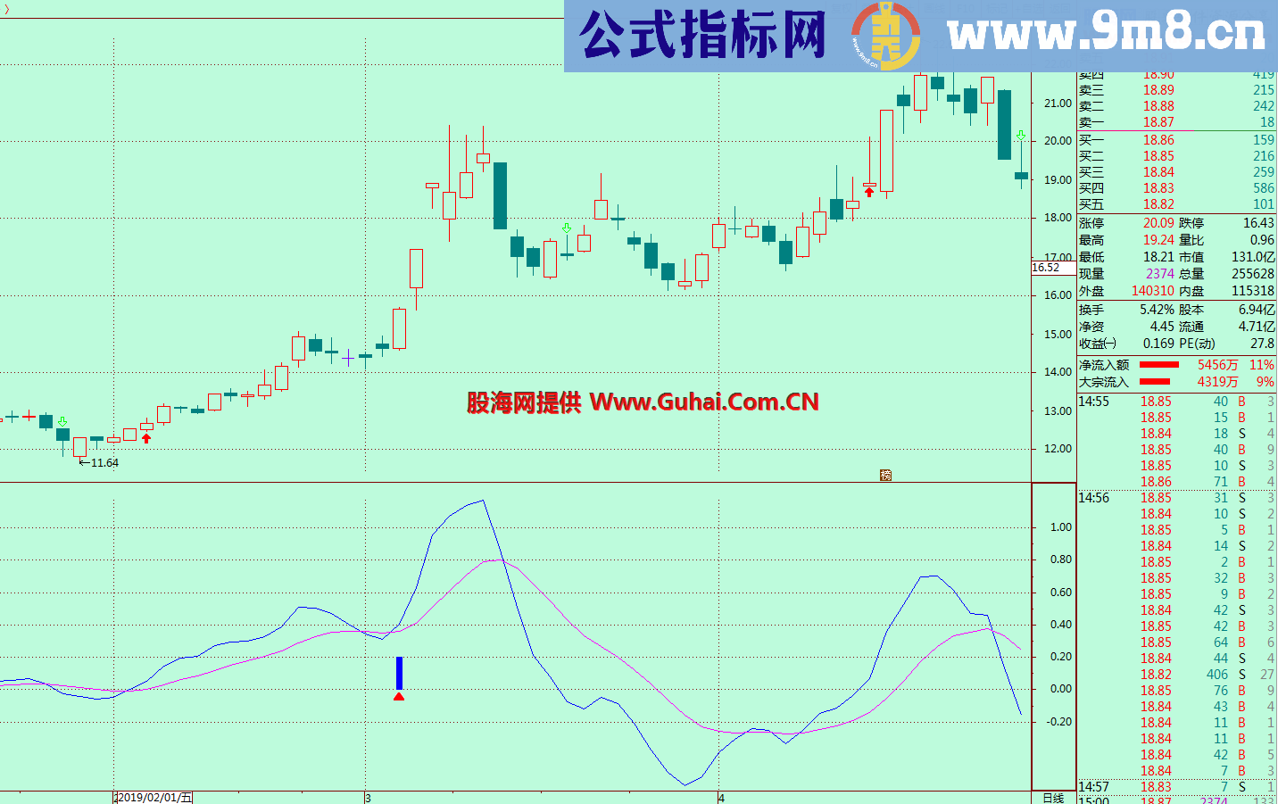 精选金叉选牛股（指标 选股/副图 通达信）加密