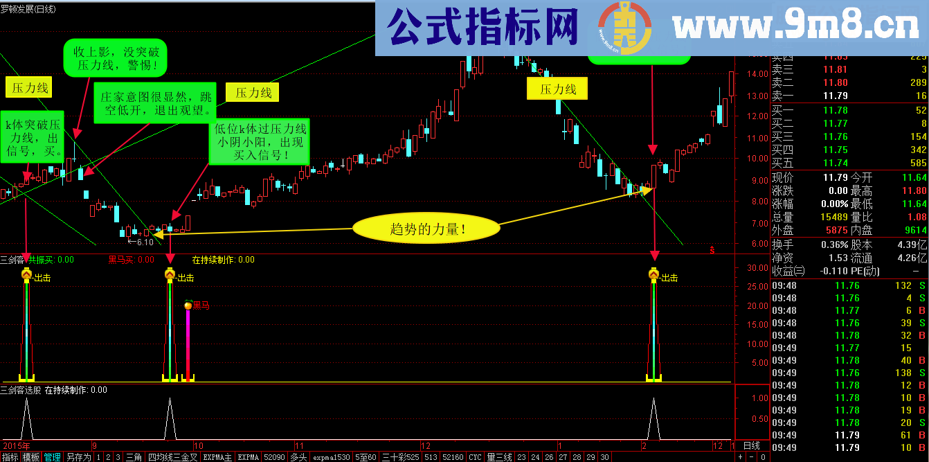 通达信大作手系列三剑客指标（ 指标贴图无未来）