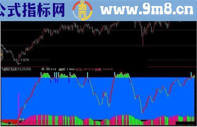 通达信指标公式飞越彩泓线