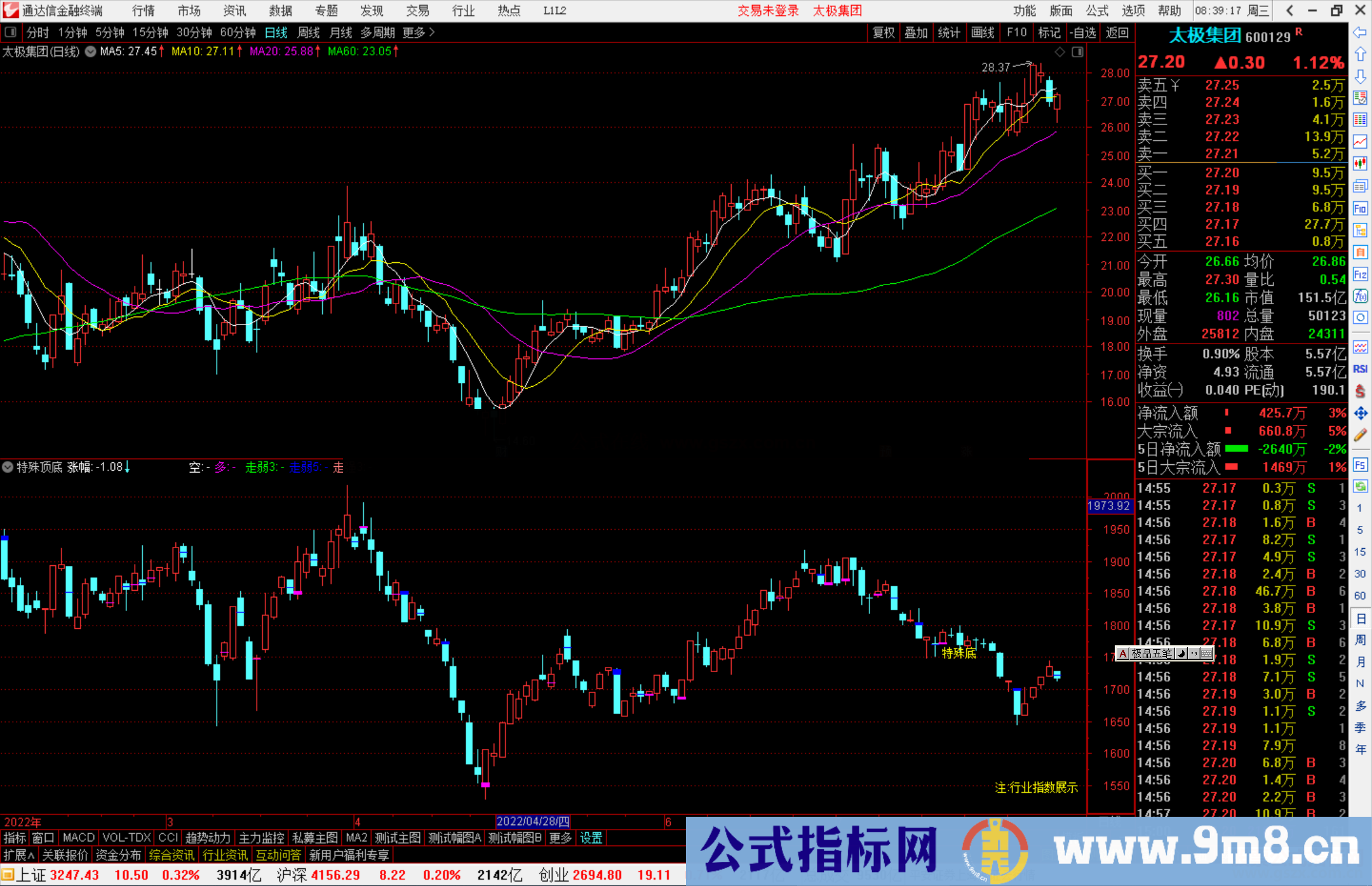 通达信行业指数 特殊顶底分型信号提示副图指标公式源码