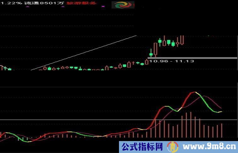 淘宝热卖--黄金MACD八代