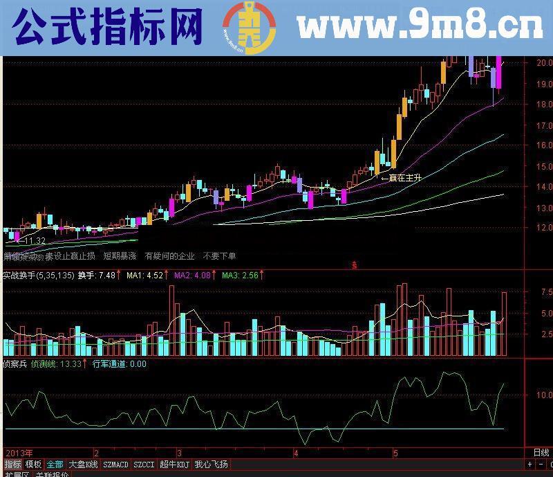 通达信侦察兵公式－－探索股价趋势的先锋官 无未来