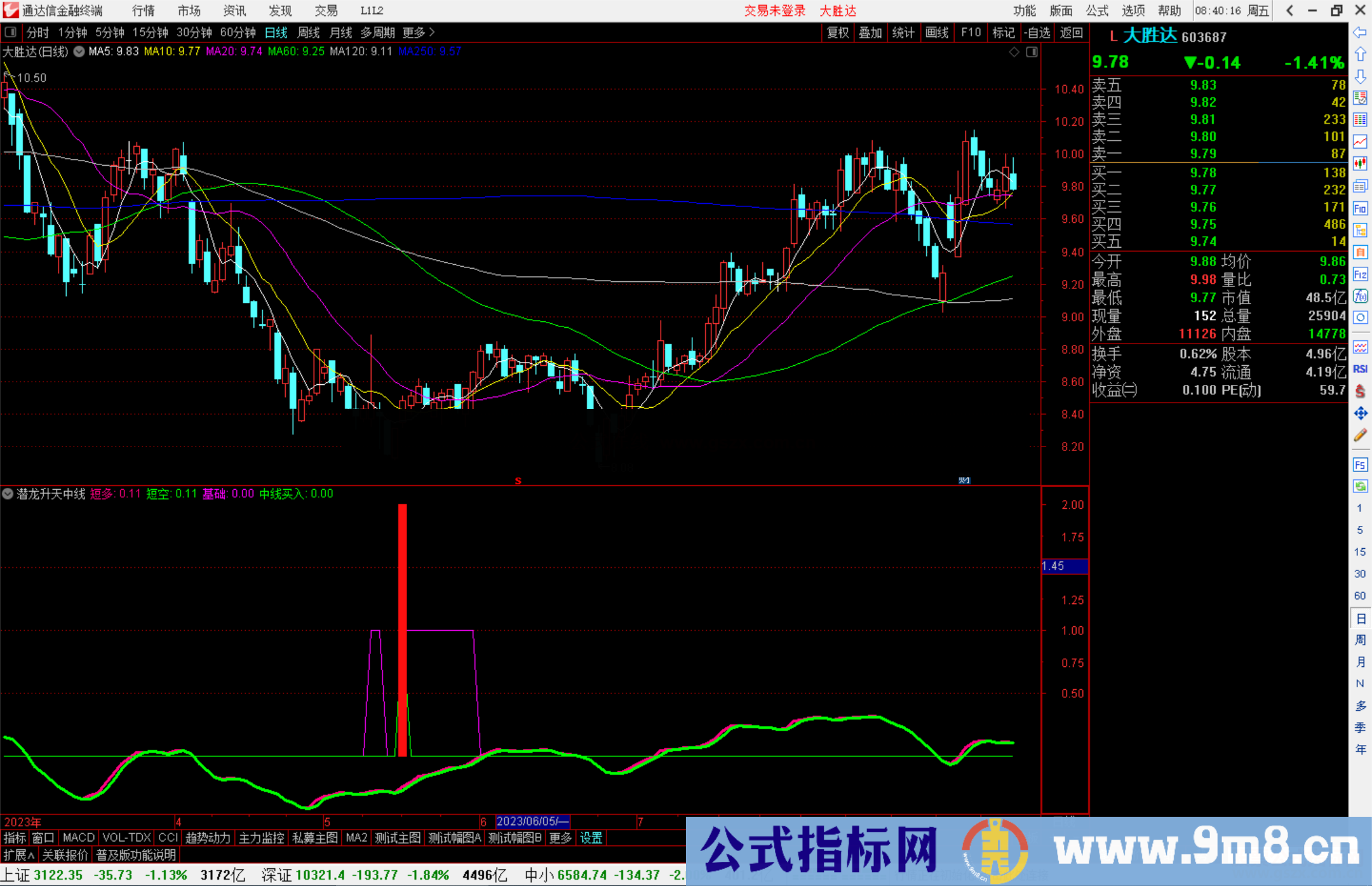 通达信潜龙升天中线买入指标源码副图+选股