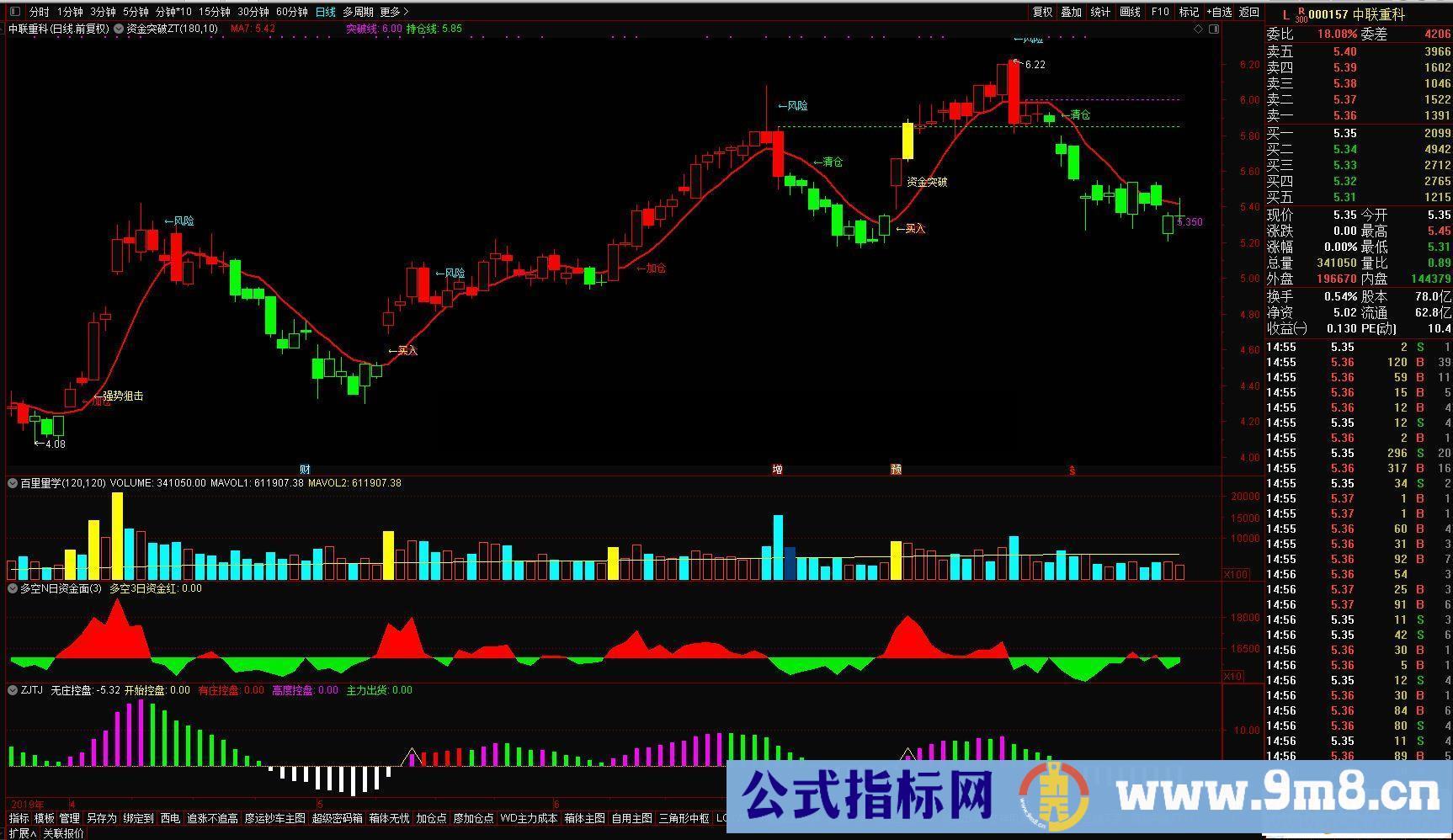 通达信资金突破ZT主图指标源码贴图