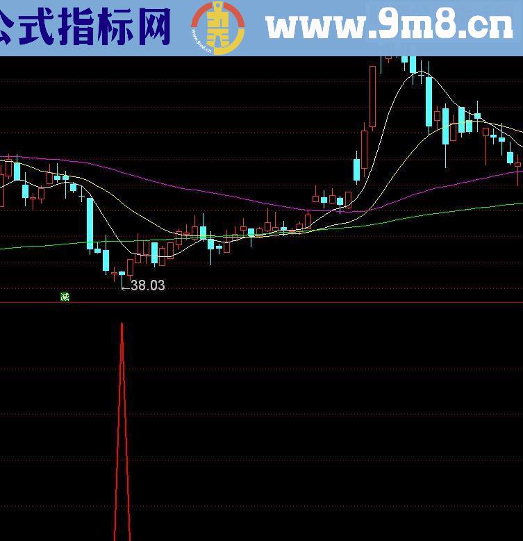 通达信启动买点副图源码好准的指标