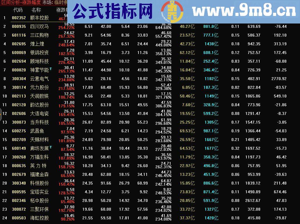 颤抖吧！牛股（加密）