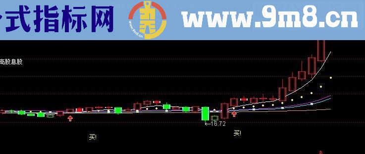 通达信黄金线指标公式