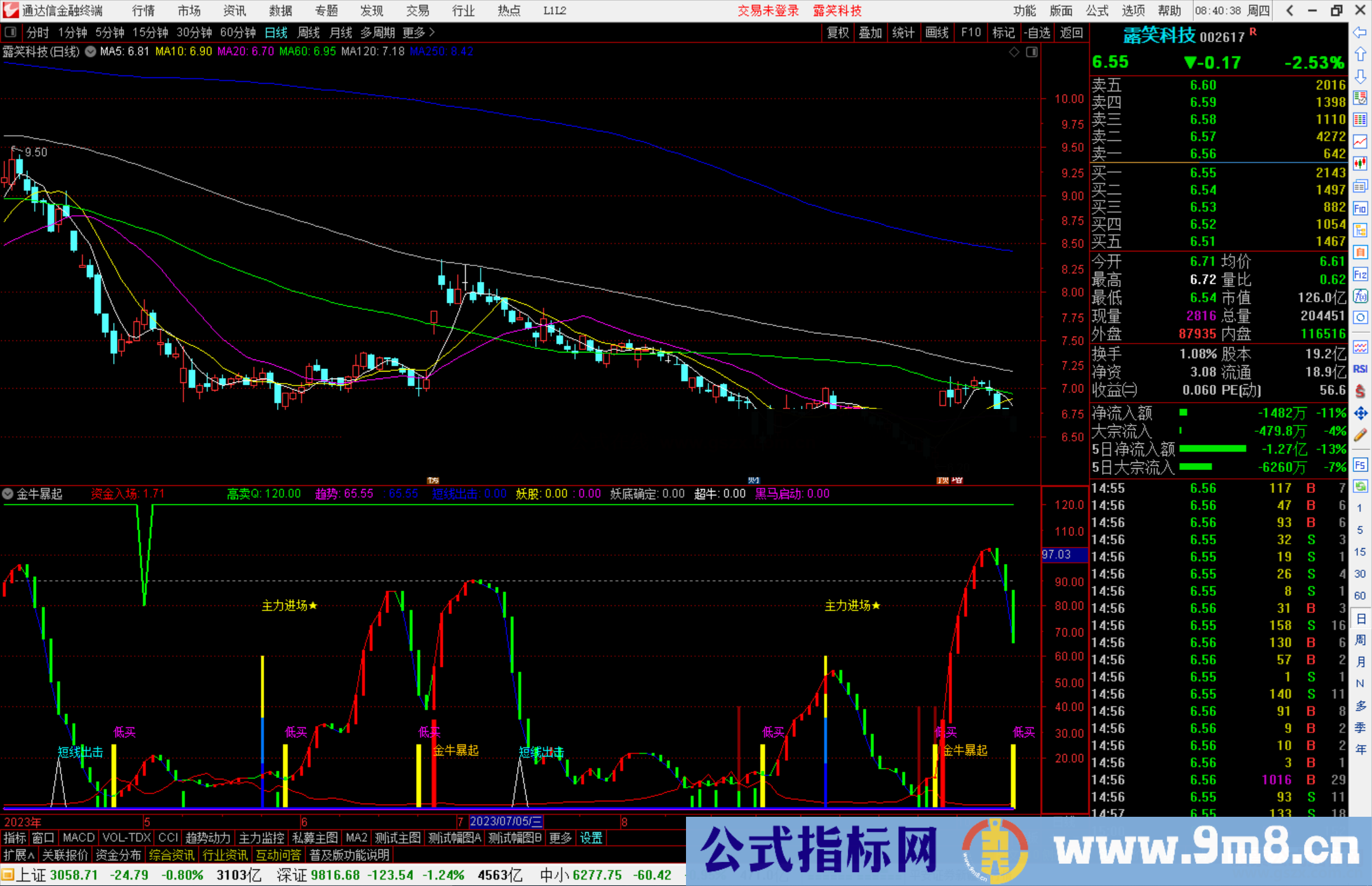 通达信金牛暴起指标公式源码附图