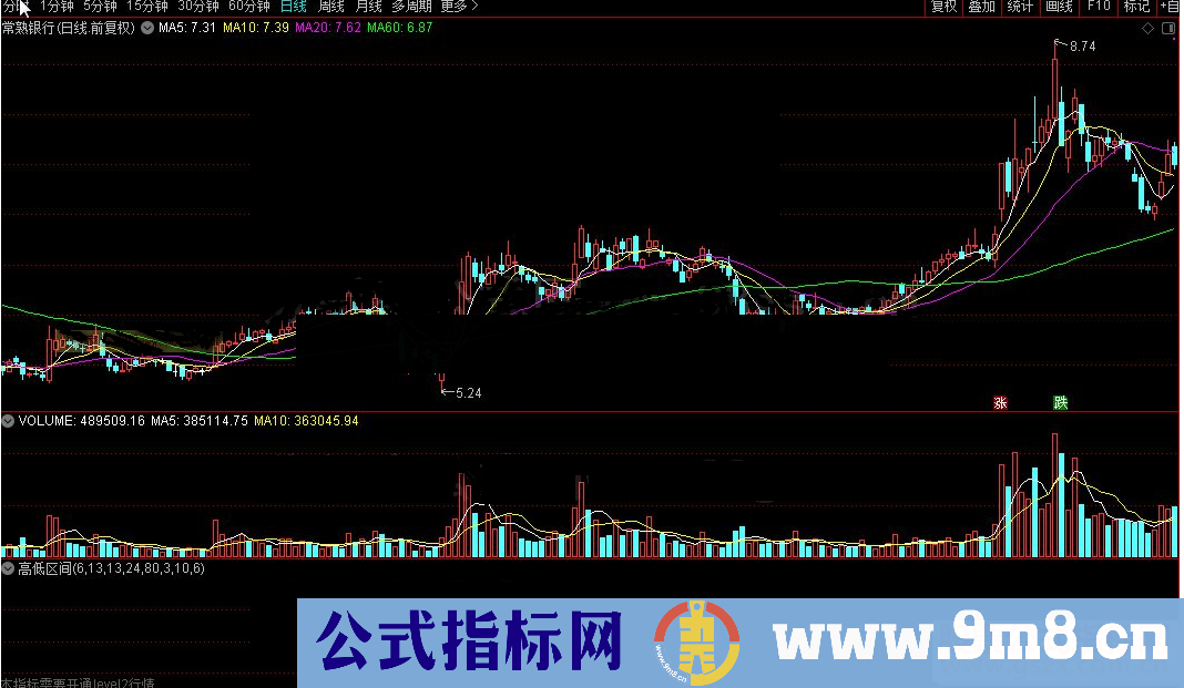 通达信高低区间指标副图源码测试图