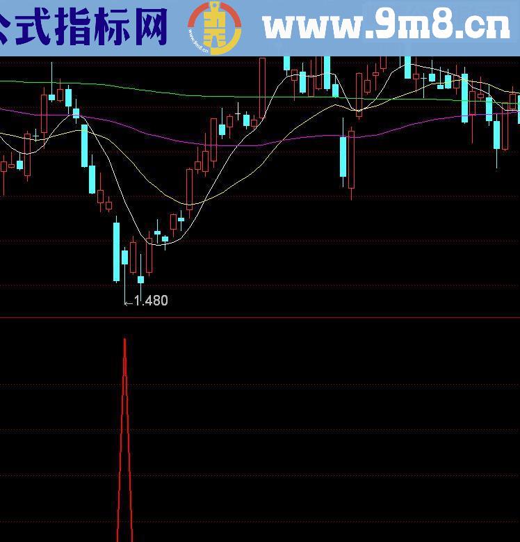 通达信启动买点副图源码好准的指标