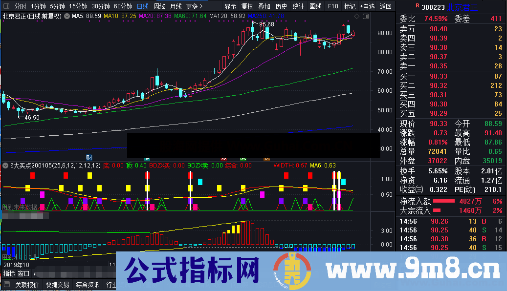 6大买点（指标、副图、通达信）完全加密，自编自用指标