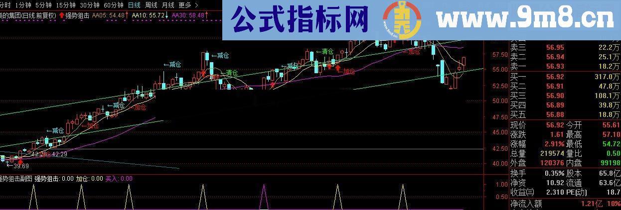 通达信强势狙击副图源码选股