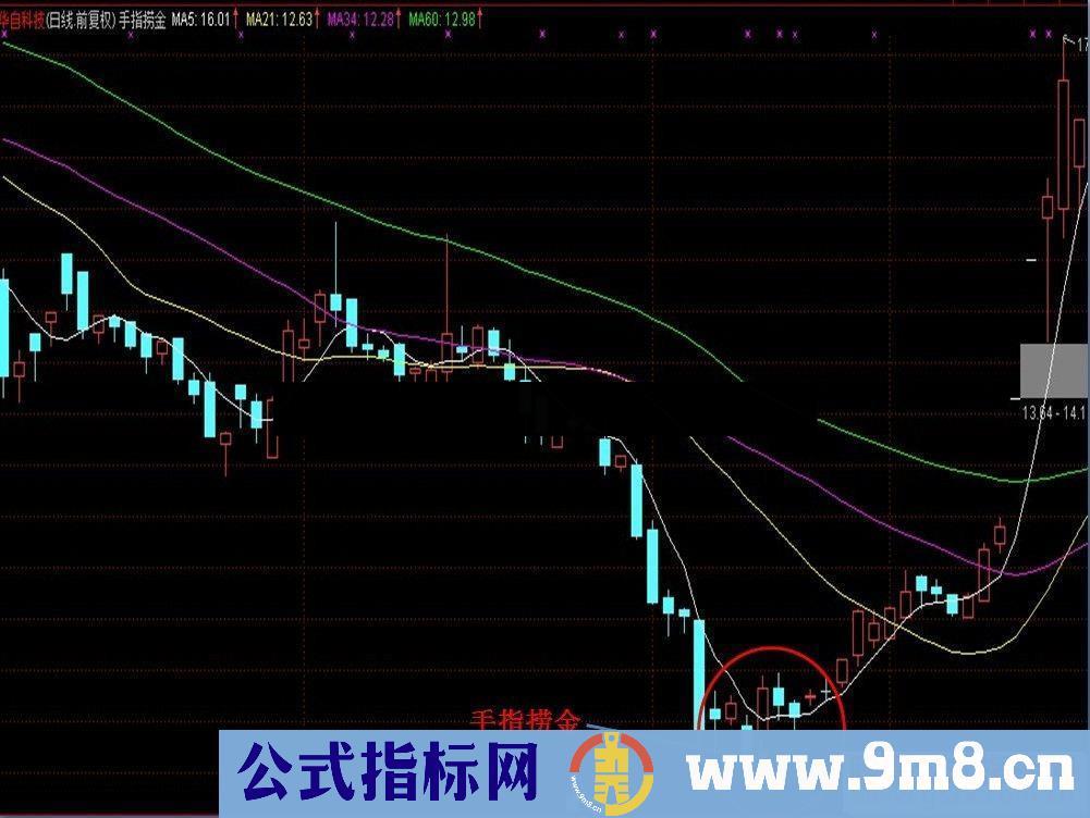 通达信手指捞金（指标主图和选股贴图）使用说明，加密