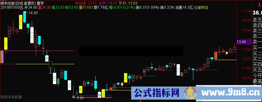 通达信量学主图指标源码