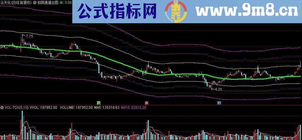 通达信极限通道主图指标源码贴图