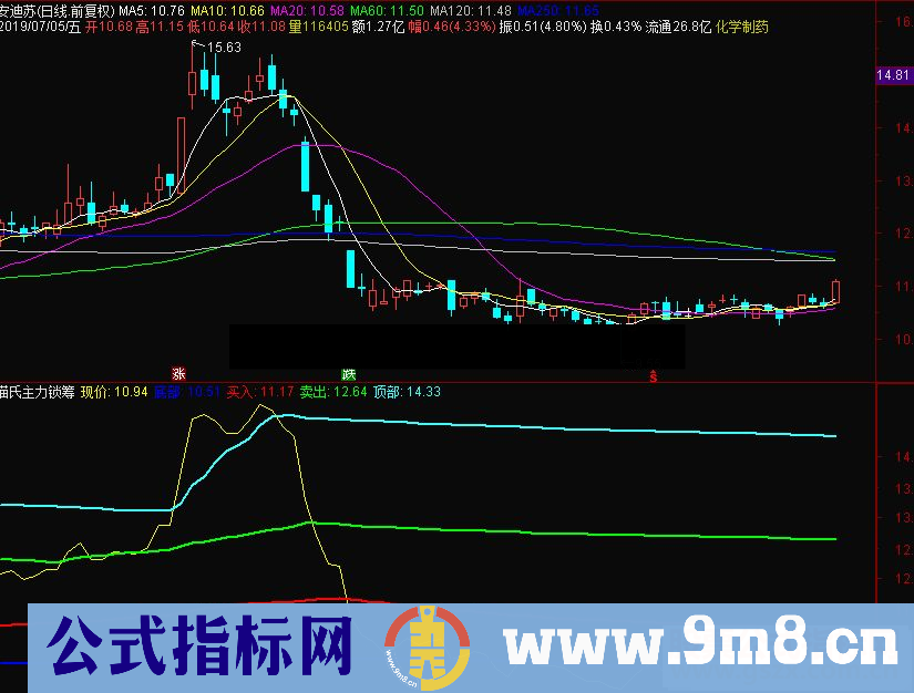 通达信猫氏主力锁筹副图指标源码