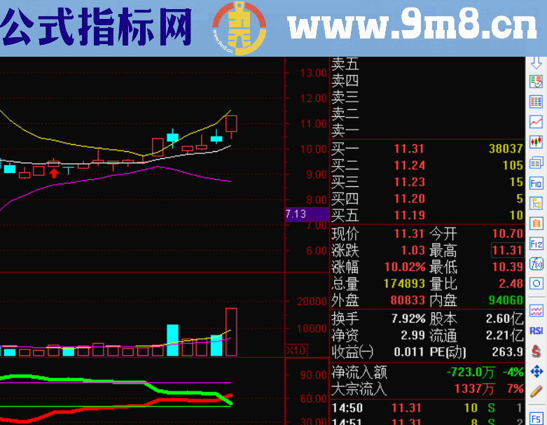 通达信红绿交叉买入指标 