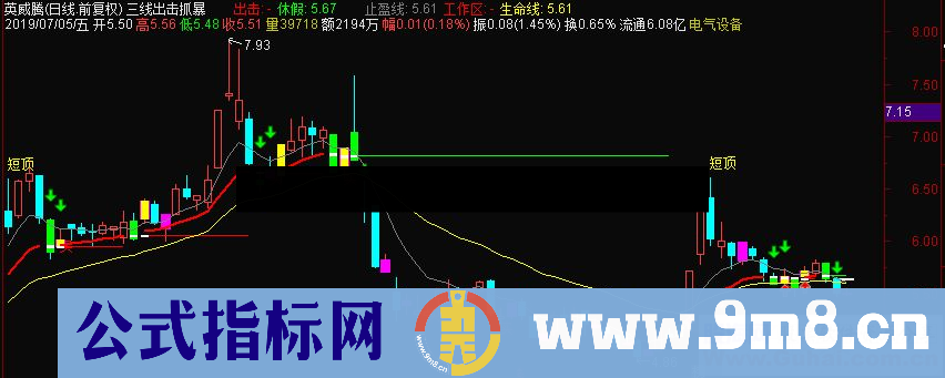 通达信三线出击抓暴涨临界点牛股主图指标