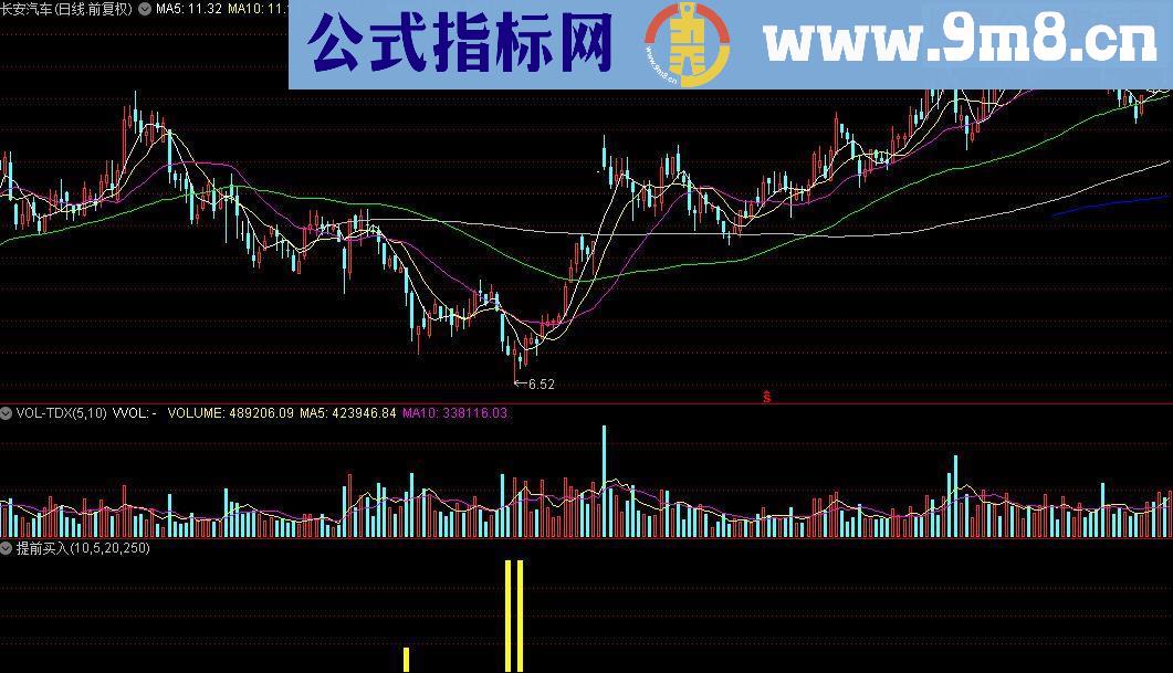 通达信提前买入附图源码