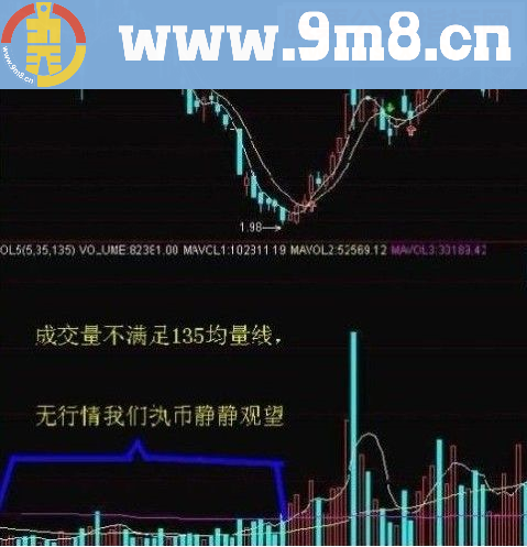 通达信135战法之成交量趋势拐点预警源135码+图+使用说明