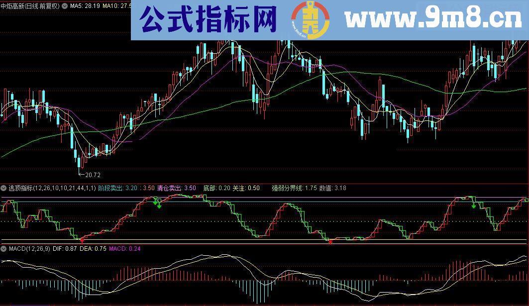 通达信逃顶指标公式源码附图