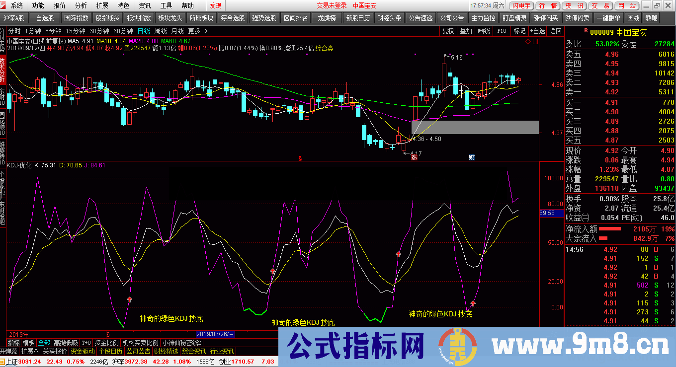 通达信kdj-优化（指标副图贴图）加密