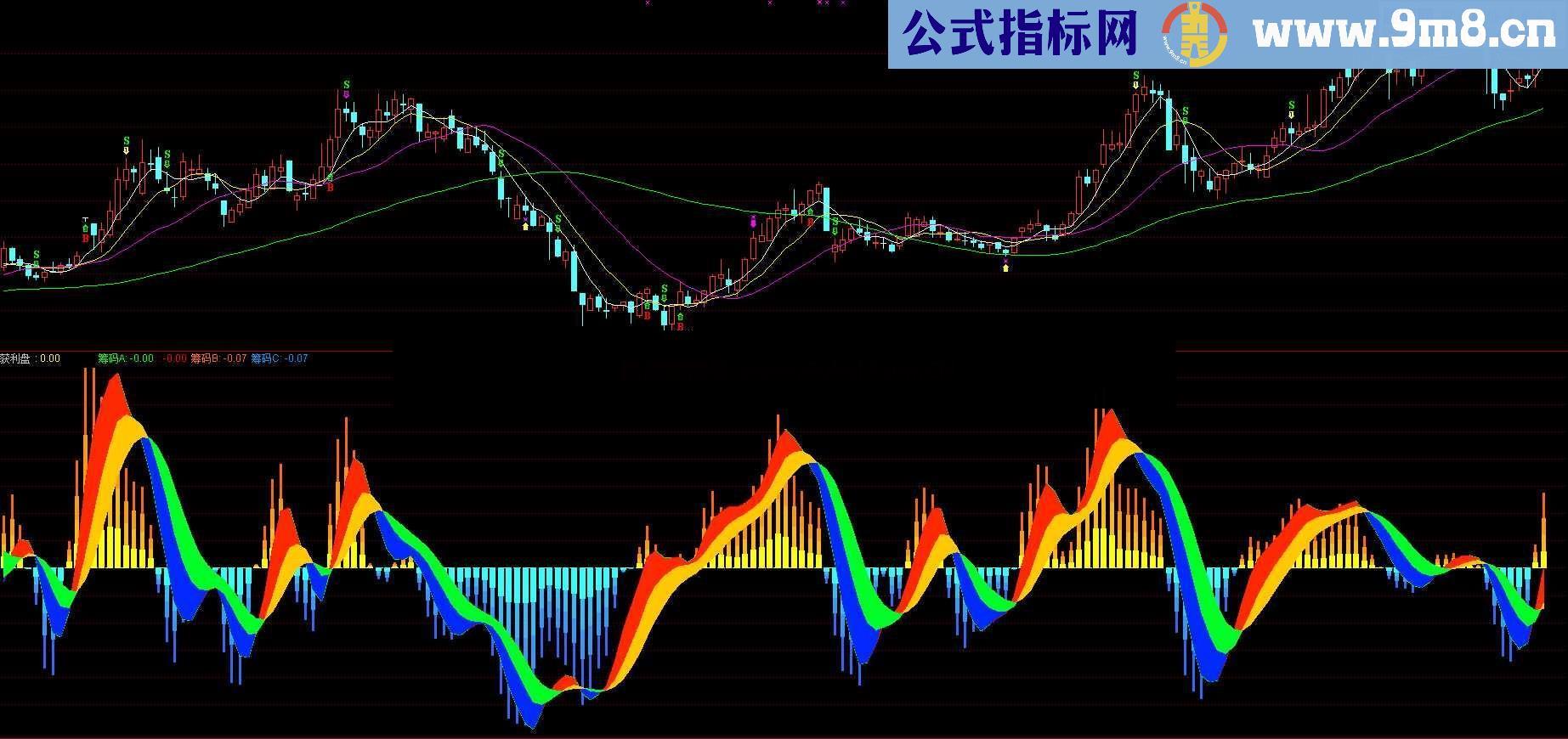 一马当先幅图 提前发生买卖信号的获利盘比例