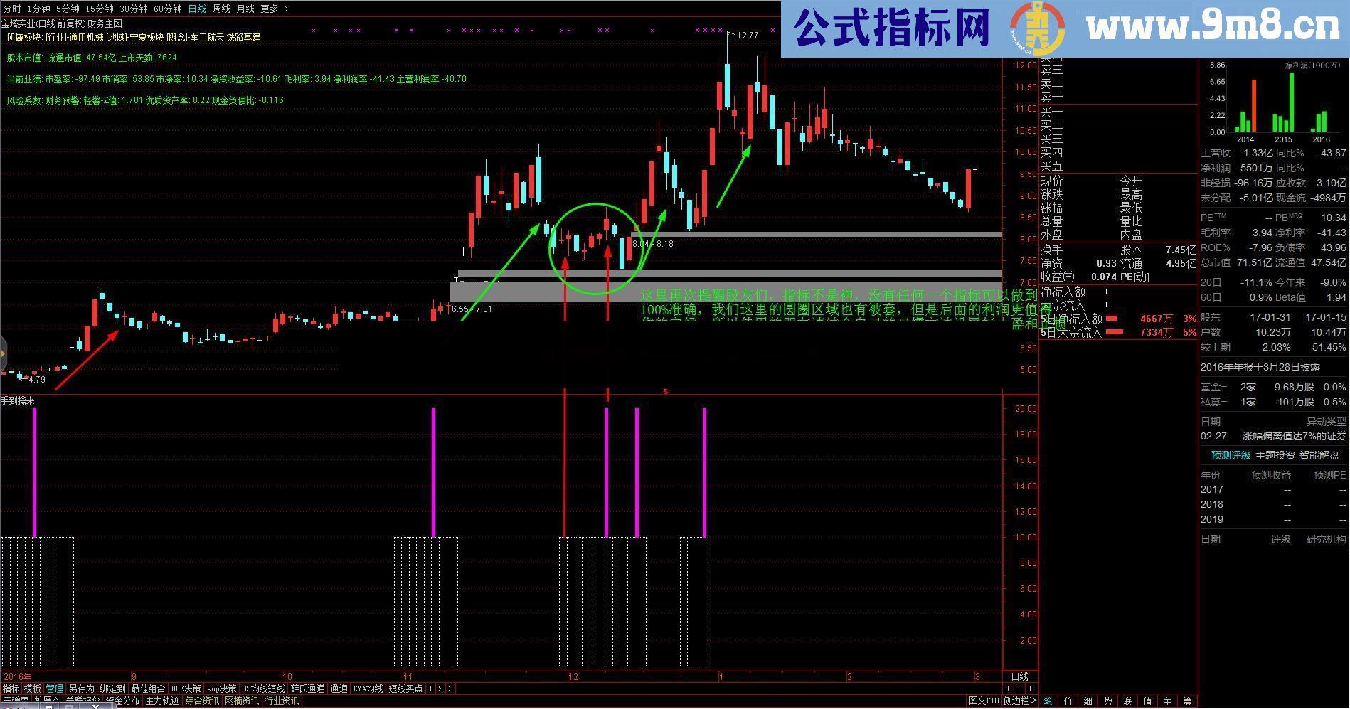 手到擒来，简单粗暴赚钱才是硬道理（源码福利 贴图 通达信）