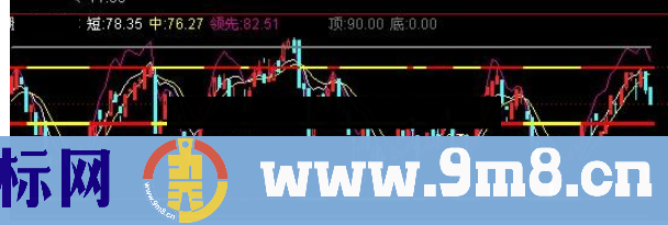 通达信短线顶底主图指标公式