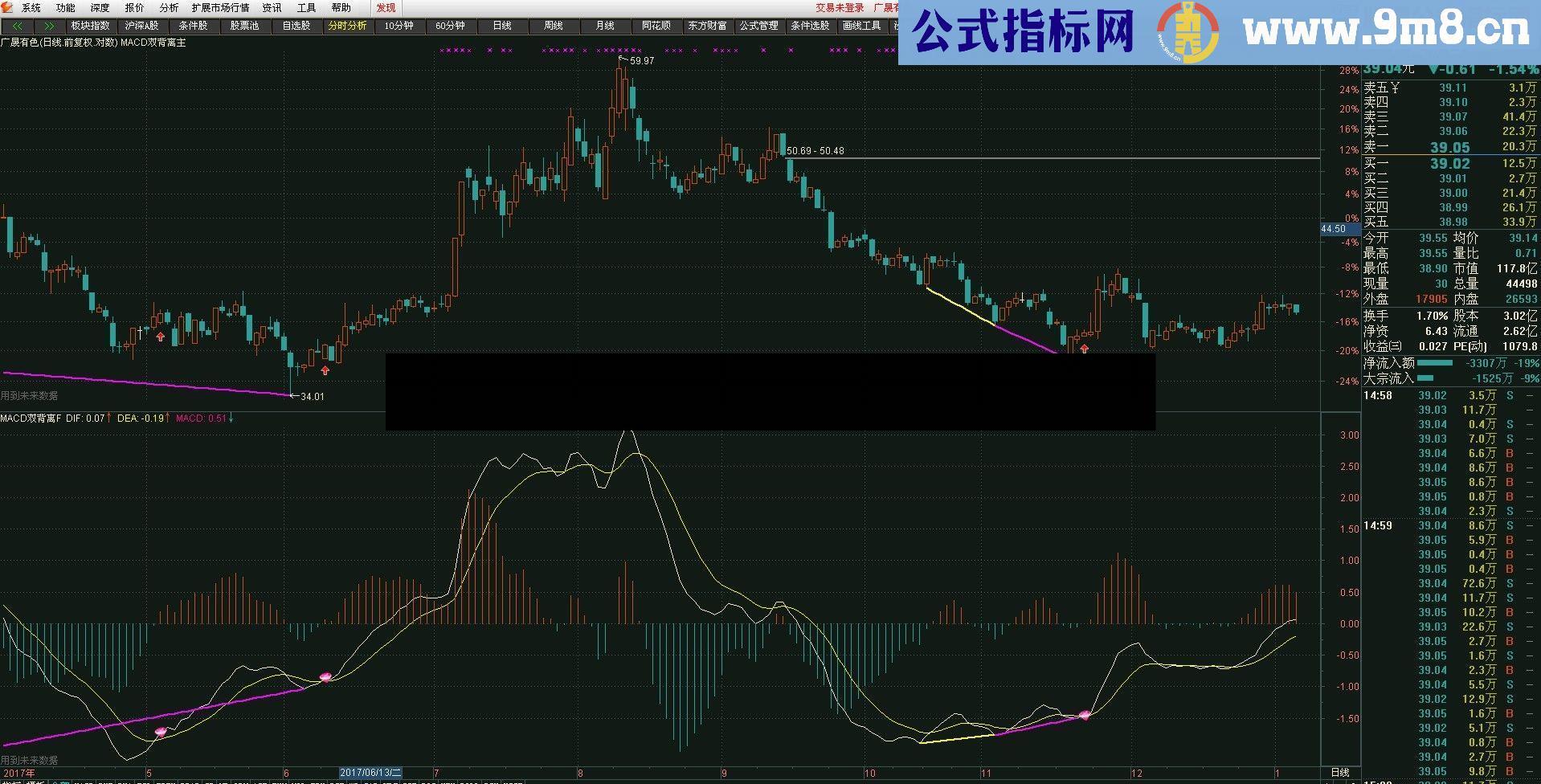 通达信【MACD水下三金叉股价双背离】主图 幅图 选股 源码 含画线未来函数 