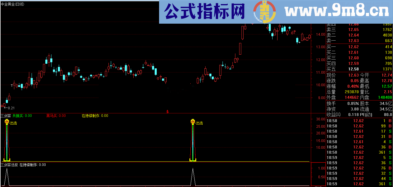 通达信大作手系列三剑客指标（ 指标贴图无未来）