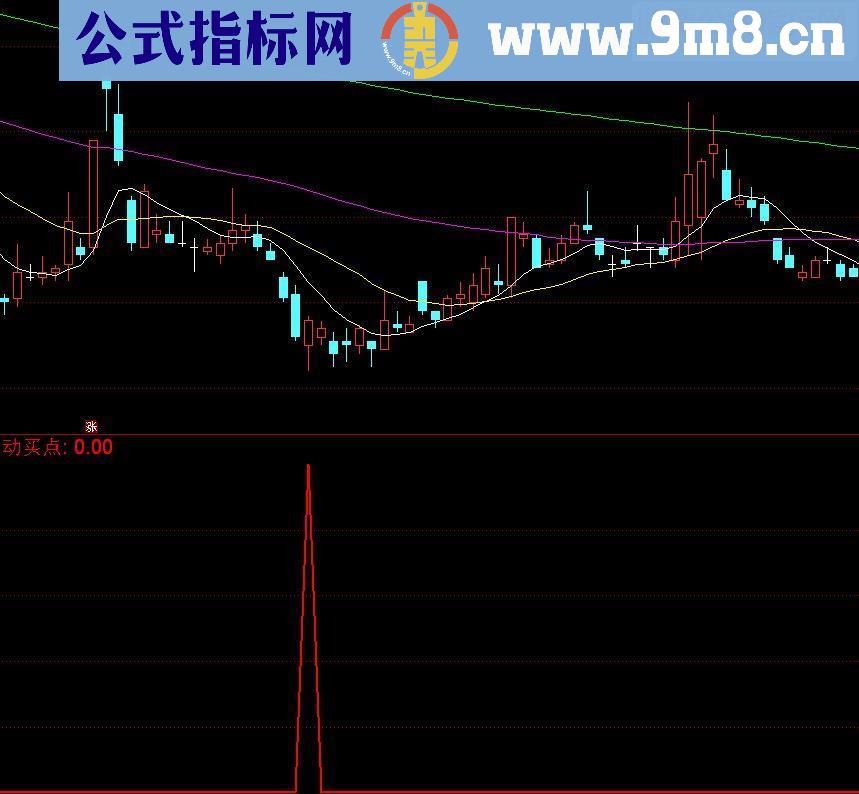 通达信启动买点副图源码好准的指标