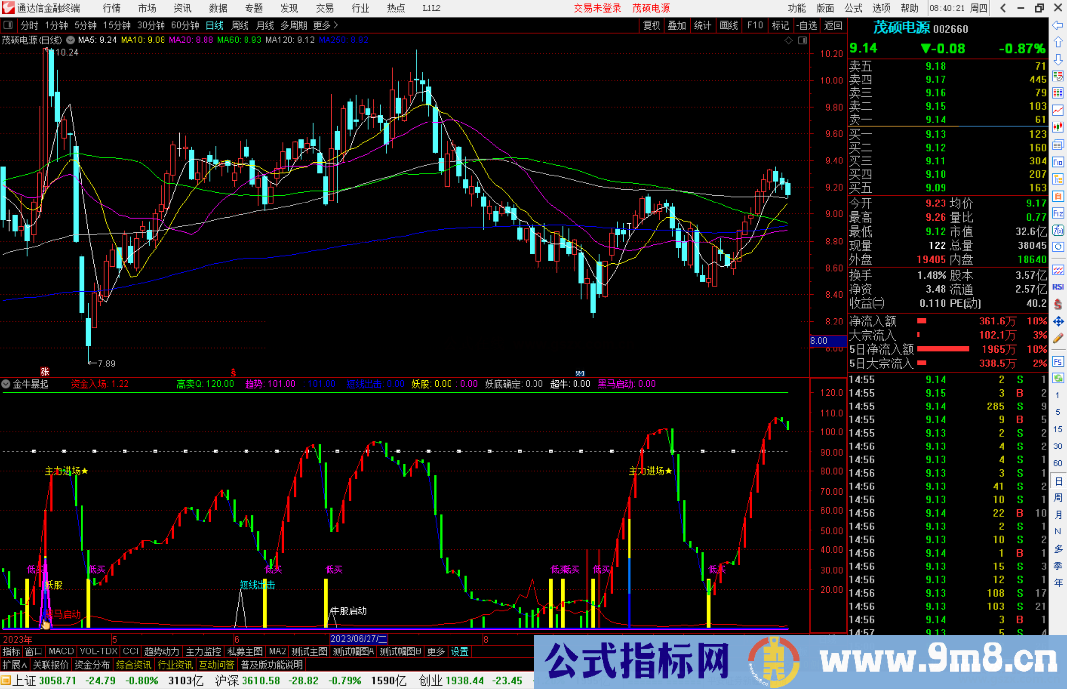 通达信金牛暴起指标公式源码附图