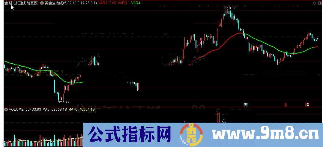 通达信公式黄金生命线主图源码