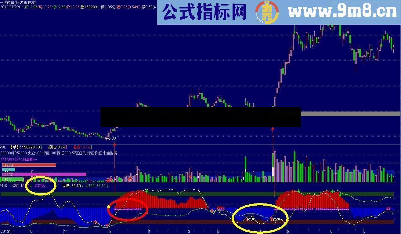 通达信经典对比找底强势升级副图源码说明