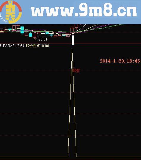 通达信印钞拐点指标公式王者归来